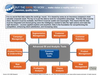 Market intelligence