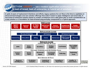 Business modeling