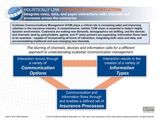 Customized & personalized sales approach