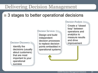 RETHINK LEGACY… use a modern application architecture – choose a best-of-breed, best-of-enterprise, or hybrid set of solutions In spite of years of replacement intentions and efforts, legacy systems live on! Now is the time to capitalize on advanced technologies and new solution offerings that make it easier to apply intelligence and smart data. A new breed of enterprise solution based on modern architecture and a data game plan is worth consideration as a total solution or a foundation for best-of-breed plug-and-play components or a hybrid approach.        Source: 2010 SMA Research                                    © 2010 Smallwood Maike & Associates, Inc. USA. May not be reproduced by any means without express permission. All rights reserved.