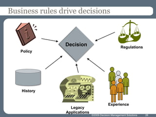 DRIVE DYNAMIC DISTRIBUTION  CHANNELS… navigate and manage expanding channels       Source: 2010 SMA Research                                    © 2010 Smallwood Maike & Associates, Inc. USA. May not be reproduced by any means without express permission. All rights reserved.