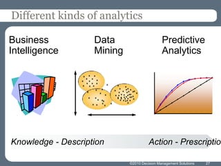 APPLY SMARTS TO UNDERWRITING … balance science and artAs precision insight becomes not only an advantage but also a weapon, the strategic application of technology becomes increasingly important. The fundamental is the integration of data, tools, and engines to give people and automated processes the business intelligence needed to take the right actions, at the right time, and make the right decisions - acumen applied anytime, anyplace, and anywhere.Underwriting/Enrollment/New Business FlowQuote, Proposal & BindRisk/LossAssessmentSubmission/Order EntryApplication                         Data, Tools, and EnginesData ValidationBase RatingPricingbalancingArtScience       Source: 2010 SMA Research                                    © 2010 Smallwood Maike & Associates, Inc. USA. May not be reproduced by any means without express permission. All rights reserved.14