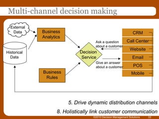 Decision ManagementAn approach or business discipline for automating and improving decision-makingIt improves day to day business results bySupportingAutomating andImproving operational decisionsIt builds on existing enterprise applications toput data to workmanage uncertaintyincrease transparencygive the business control