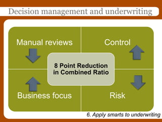 ©2010 Decision Management Solutions21What is a decision?Data is gathered, consideredA choice or selection is madeThat results in a commitment to action