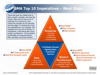©2009 Decision Management Solutions255 core principles of decisioningIdentify, separate and manage decisionsUse business rules to define decisionsAnalytics to make decisions smarterNo answer is staticDecision-making is a process