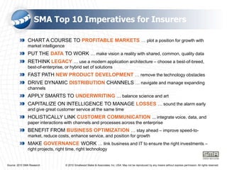 SMA Top 10 Imperatives for InsurersCHART A COURSE TO PROFITABLE MARKETS… plot a position for growth with market intelligencePUT THE DATA TO WORK … make vision a reality with shared, common, quality data RETHINK LEGACY… use a modern application architecture – choose a best-of-breed, best-of-enterprise, or hybrid set of solutionsFAST PATH NEW PRODUCT DEVELOPMENT … remove the technology obstaclesDRIVE DYNAMIC DISTRIBUTION CHANNELS … navigate and manage expanding channels APPLY SMARTS TO UNDERWRITING… balance science and art CAPITALIZE ON INTELLIGENCE TO MANAGE LOSSES … sound the alarm early and give great customer service at the same timeHOLISTICALLY LINK CUSTOMER COMMUNICATION... integrate voice, data, and paper interactions with channels and processes across the enterpriseBENEFIT FROM BUSINESS OPTIMIZATION … stay ahead – improve speed-to-market, reduce costs, enhance service, and position for growthMAKE GOVERNANCE WORK … link business and IT to ensure the right investments – right projects, right time, right technology       Source: 2010 SMA Research                                    © 2010 Smallwood Maike & Associates, Inc. USA. May not be reproduced by any means without express permission. All rights reserved.