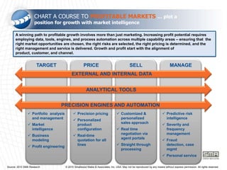 CHART A COURSE TO PROFITABLE MARKETS … plot a position for growth with market intelligenceTARGETPRICEMANAGESELLA winning path to profitable growth involves more than just marketing. Increasing profit potential requires employing data, tools, engines, and process automation across multiple capability areas – ensuring that  the right market opportunities are chosen, the right risks are selected, the right pricing is determined, and the right management and service is delivered. Growth and profit start with the alignment of product, customer, and channel.EXTERNAL AND INTERNAL DATAANALYTICAL TOOLSPRECISION ENGINES AND AUTOMATIONPortfolio  analysis and management