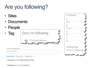 Are you following?
•   Sites
•   Documents
•   People
•   Tag
 