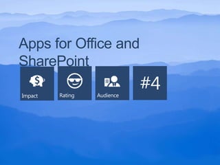 Apps for Office and
SharePoint
 