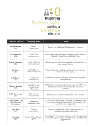 Top 10 Inspiring Business Leaders Making a Difference in 2022.pdf