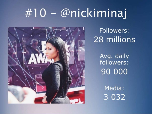 Top 10 most followed on instagram 2015 Top 10 most followed on instagram 2015