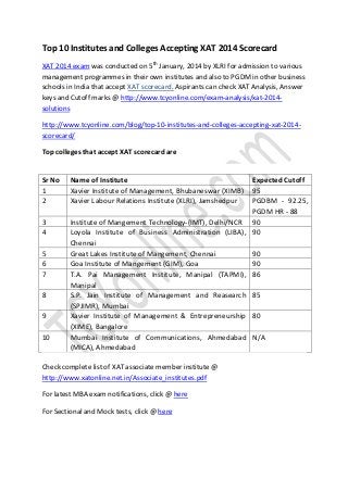 Top 10 Institutes and Colleges Accepting XAT 2014 Scorecard
XAT 2014 exam was conducted on 5th January, 2014 by XLRI for admission to various
management programmes in their own institutes and also to PGDM in other business
schools in India that accept XAT scorecard. Aspirants can check XAT Analysis, Answer
keys and Cutoff marks @ http://www.tcyonline.com/exam-analysis/xat-2014solutions
http://www.tcyonline.com/blog/top-10-institutes-and-colleges-accepting-xat-2014scorecard/
Top colleges that accept XAT scorecard are

Sr No
1
2
3
4
5
6
7
8
9
10

Name of Institute
Xavier Institute of Management, Bhubaneswar (XIMB)
Xavier Labour Relations Institute (XLRI), Jamshedpur

Expected Cutoff
95
PGDBM - 92.25,
PGDM HR - 88
Institute of Mangement Technology-(IMT), Delhi/NCR 90
Loyola Institute of Business Administration (LIBA), 90
Chennai
Great Lakes Institute of Mangement, Chennai
90
Goa Institute of Mangement (GIM), Goa
90
T.A. Pai Management Institute, Manipal (TAPMI), 86
Manipal
S.P. Jain Institute of Management and Reasearch 85
(SPJIMR), Mumbai
Xavier Institute of Management & Entrepreneurship 80
(XIME), Bangalore
Mumbai Institute of Communications, Ahmedabad N/A
(MICA), Ahmedabad

Check complete list of XAT associate member institute @
http://www.xatonline.net.in/Associate_institutes.pdf
For latest MBA exam notifications, click @ here
For Sectional and Mock tests, click @ here

 