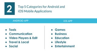 The Top 5 Global Android Apps
3
75.81 m
27.70 m
50.30 m
27.17 m 25.00 m
 