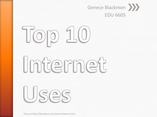 Top 10 Internet Uses Genece Blackmon EDU 6605 *Source:http://lburkhart.com/elem/internet.htm 