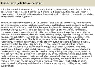 Fields and job titles related:
Job titles related: it administrator, it advisor, it analyst, it assistant, it associate, it clerk, it
consultant, it coordinator, it controller, it engineer, it executive, it manager, it officer, it
representative, it specialist, it supervisor, it support, vp it, it director, it leader, it technician,
entry level it, senior it, junior it…
The above interview questions can be used for fields such as: accounting, administrative,
advertising, agency, agile, apartment, application, architecture, asset, assistant, audit, auto,
automotive, b2b, bakery, band, bank, banquet, bar, benefits, beverage, billing, brand,
budget, building, business, cafe, call center, car, catering, channel, clinic, commercial,
communications, community, construction, consulting, content, creative, crm, customer
relations, customer service, data, database, delivery, design, digital marketing, distribution,
ecommerce, education, electrical, energy, engineering, environmental, equipment, erp,
events, exhibition, export, f&b, facilities, factory, fashion, finance, fmcg, food industry,
fundraising, furniture, gallery, golf, grants, grocery, gym, healthcare, help desk, hospital,
hospitality, hotel, housekeeping, housing, hr, hse, hvac, ict, import, infrastructure,
innovation, insurance, interactive, interior design, international, internet, inventory,
investment, it, jewelry, kitchen, lab, leasing, legal, logistics, maintenance, manufacturing,
market, marketing, materials, media, merchandising, mining, mortgage, music, network,
new car, ngo, nhs, non profit, non technical, oem, office, offshore, oil and gas, operations,
outbound, outlet, overseas, parts, payroll, pharmaceutical, pharmacy, plant, procurement,
product, production, project, property, purchasing, quality assurance, r&d, real estate,
records, recruiting, release, research, reservations, restaurant, retail, safety, it, salon,
security, service, shipping, social media, software, sourcing, spa, staffing, store, studio,
supply chain,
 