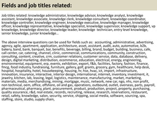 Fields and job titles related:
Job titles related: knowledge administrator, knowledge advisor, knowledge analyst, knowledge
assistant, knowledge associate, knowledge clerk, knowledge consultant, knowledge coordinator,
knowledge controller, knowledge engineer, knowledge executive, knowledge manager, knowledge
officer, knowledge representative, knowledge specialist, knowledge supervisor, knowledge support, vp
knowledge, knowledge director, knowledge leader, knowledge technician, entry level knowledge,
senior knowledge, junior knowledge…
The above interview questions can be used for fields such as: accounting, administrative, advertising,
agency, agile, apartment, application, architecture, asset, assistant, audit, auto, automotive, b2b,
bakery, band, bank, banquet, bar, benefits, beverage, billing, brand, budget, building, business, cafe,
call center, car, catering, channel, clinic, commercial, communications, community, construction,
consulting, content, creative, crm, customer relations, customer service, data, database, delivery,
design, digital marketing, distribution, ecommerce, education, electrical, energy, engineering,
environmental, equipment, erp, events, exhibition, export, f&b, facilities, factory, fashion, finance,
fmcg, food industry, fundraising, furniture, gallery, golf, grants, grocery, gym, healthcare, help desk,
hospital, hospitality, hotel, housekeeping, housing, hr, hse, hvac, ict, import, infrastructure,
innovation, insurance, interactive, interior design, international, internet, inventory, investment, it,
jewelry, kitchen, lab, leasing, legal, logistics, maintenance, manufacturing, market, marketing,
materials, media, merchandising, mining, mortgage, music, network, new car, ngo, nhs, non profit,
non technical, oem, office, offshore, oil and gas, operations, outbound, outlet, overseas, parts, payroll,
pharmaceutical, pharmacy, plant, procurement, product, production, project, property, purchasing,
quality assurance, r&d, real estate, records, recruiting, release, research, reservations, restaurant,
retail, safety, knowledge, salon, security, service, shipping, social media, software, sourcing, spa,
staffing, store, studio, supply chain,
 