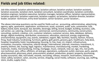 Fields and job titles related:
Job titles related: lactation administrator, lactation advisor, lactation analyst, lactation assistant,
lactation associate, lactation clerk, lactation consultant, lactation coordinator, lactation controller,
lactation engineer, lactation executive, lactation manager, lactation officer, lactation representative,
lactation specialist, lactation supervisor, lactation support, vp lactation, lactation director, lactation
leader, lactation technician, entry level lactation, senior lactation, junior lactation…
The above interview questions can be used for fields such as: accounting, administrative, advertising,
agency, agile, apartment, application, architecture, asset, assistant, audit, auto, automotive, b2b,
bakery, band, bank, banquet, bar, benefits, beverage, billing, brand, budget, building, business, cafe,
call center, car, catering, channel, clinic, commercial, communications, community, construction,
consulting, content, creative, crm, customer relations, customer service, data, database, delivery,
design, digital marketing, distribution, ecommerce, education, electrical, energy, engineering,
environmental, equipment, erp, events, exhibition, export, f&b, facilities, factory, fashion, finance,
fmcg, food industry, fundraising, furniture, gallery, golf, grants, grocery, gym, healthcare, help desk,
hospital, hospitality, hotel, housekeeping, housing, hr, hse, hvac, ict, import, infrastructure,
innovation, insurance, interactive, interior design, international, internet, inventory, investment, it,
jewelry, kitchen, lab, leasing, legal, logistics, maintenance, manufacturing, market, marketing,
materials, media, merchandising, mining, mortgage, music, network, new car, ngo, nhs, non profit,
non technical, oem, office, offshore, oil and gas, operations, outbound, outlet, overseas, parts, payroll,
pharmaceutical, pharmacy, plant, procurement, product, production, project, property, purchasing,
quality assurance, r&d, real estate, records, recruiting, release, research, reservations, restaurant,
retail, safety, lactation, salon, security, service, shipping, social media, software, sourcing, spa, staffing,
store, studio, supply chain,
 