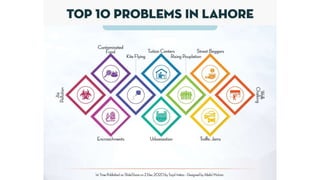 Top 10 Problems in Lahore
