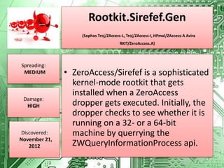 Testing Zeroaccess Machine Top 10 Latest Viruses | PPTX