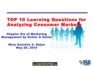 TOP 10 Learning Questions for Analyzing Consumer Markets Chapter Six of Marketing Management by Kotler & Keller Mary Danielle A. Najos May 25, 2010 