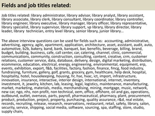 80 library interview questions with answers | PDF