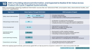 Top 10 Life Sciences Trends to Watch in 2025 | PDF