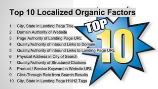 Top 10 Pack/Carousel Factors 
1 Physical Address in City of Search 
2 Proper Category Associations 
3 Consistency of Struc...
