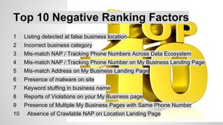 10 Factors That Have Increased in 
Importance Since Pigeon 
1 Domain Authority of Website 
2 Proximity of Address to the P...