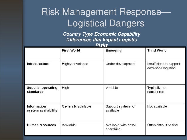 risk management in logistics pdf