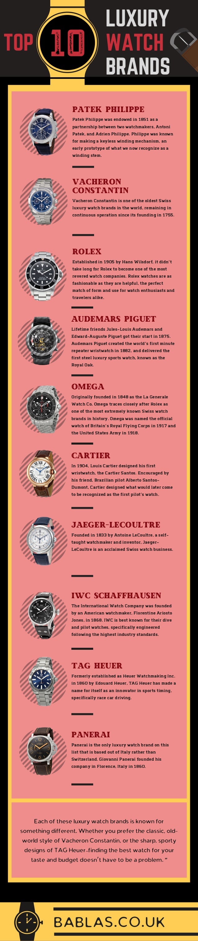 Buy Top 10 Branded Watches Company Up To 74 Off