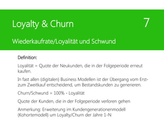 Definition:
Loyalität = Quote der Neukunden, die in der Folgeperiode erneut
kaufen.
In fast allen (digitalen) Business Modellen ist der Übergang vom Erst-
zum Zweitkauf entscheidend, um Bestandskunden zu generieren.
Churn/Schwund = 100% - Loyalität
Quote der Kunden, die in der Folgeperiode verloren gehen
Anmerkung: Erweiterung im Kundengenerationenmodell
(Kohortemodell) um Loyalty/Churn der Jahre 1-N
Loyalty & Churn 7
Wiederkaufrate/Loyalität und Schwund
 