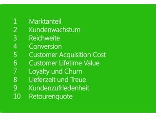 1 Marktanteil
2 Kundenwachstum
3 Reichweite
4 Conversion
5 Customer Acquisition Cost
6 Customer Lifetime Value
7 Loyalty und Churn
8 Lieferzeit und Treue
9 Kundenzufriedenheit
10 Retourenquote
 