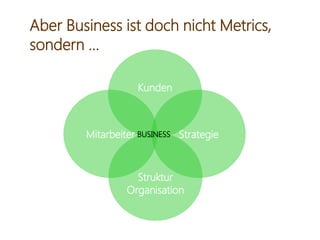 Aber Business ist doch nicht Metrics,
sondern …
Kunden
StrategieMitarbeiter
Struktur
Organisation
BUSINESS
 