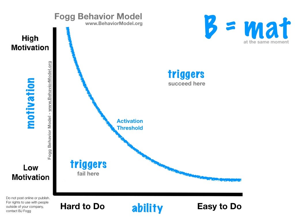 Fogg Behavior Model Fogg Behavior