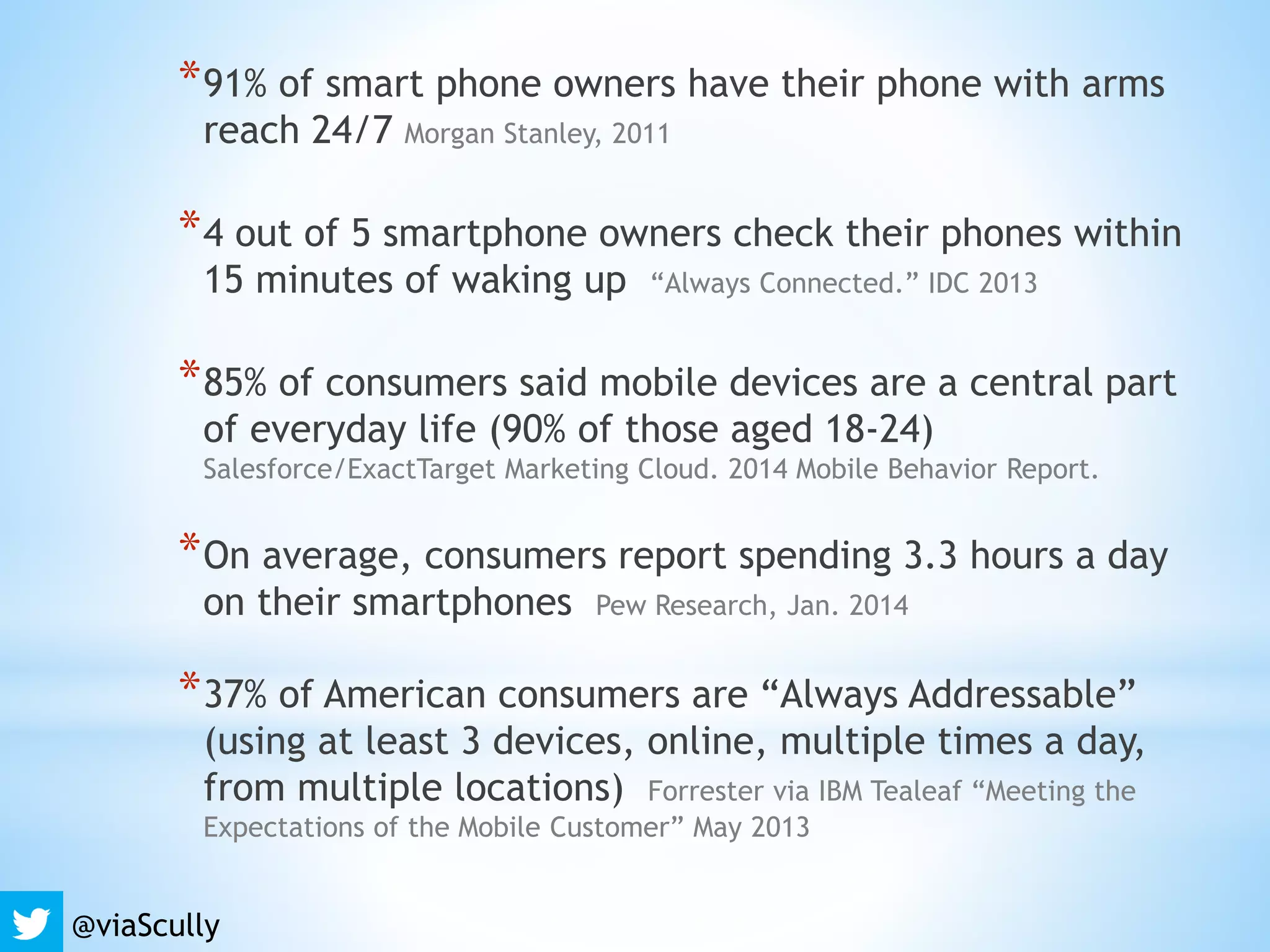 *91% of smart phone owners have their phone with arms
reach 24/7 Morgan Stanley, 2011
*4 out of 5 smartphone owners check their phones within
15 minutes of waking up “Always Connected.” IDC 2013
*85% of consumers said mobile devices are a central part
of everyday life (90% of those aged 18-24)
Salesforce/ExactTarget Marketing Cloud. 2014 Mobile Behavior Report.
*On average, consumers report spending 3.3 hours a day
on their smartphones Pew Research, Jan. 2014
*37% of American consumers are “Always Addressable”
(using at least 3 devices, online, multiple times a day,
from multiple locations) Forrester via IBM Tealeaf “Meeting the
Expectations of the Mobile Customer” May 2013
@viaScully
 
