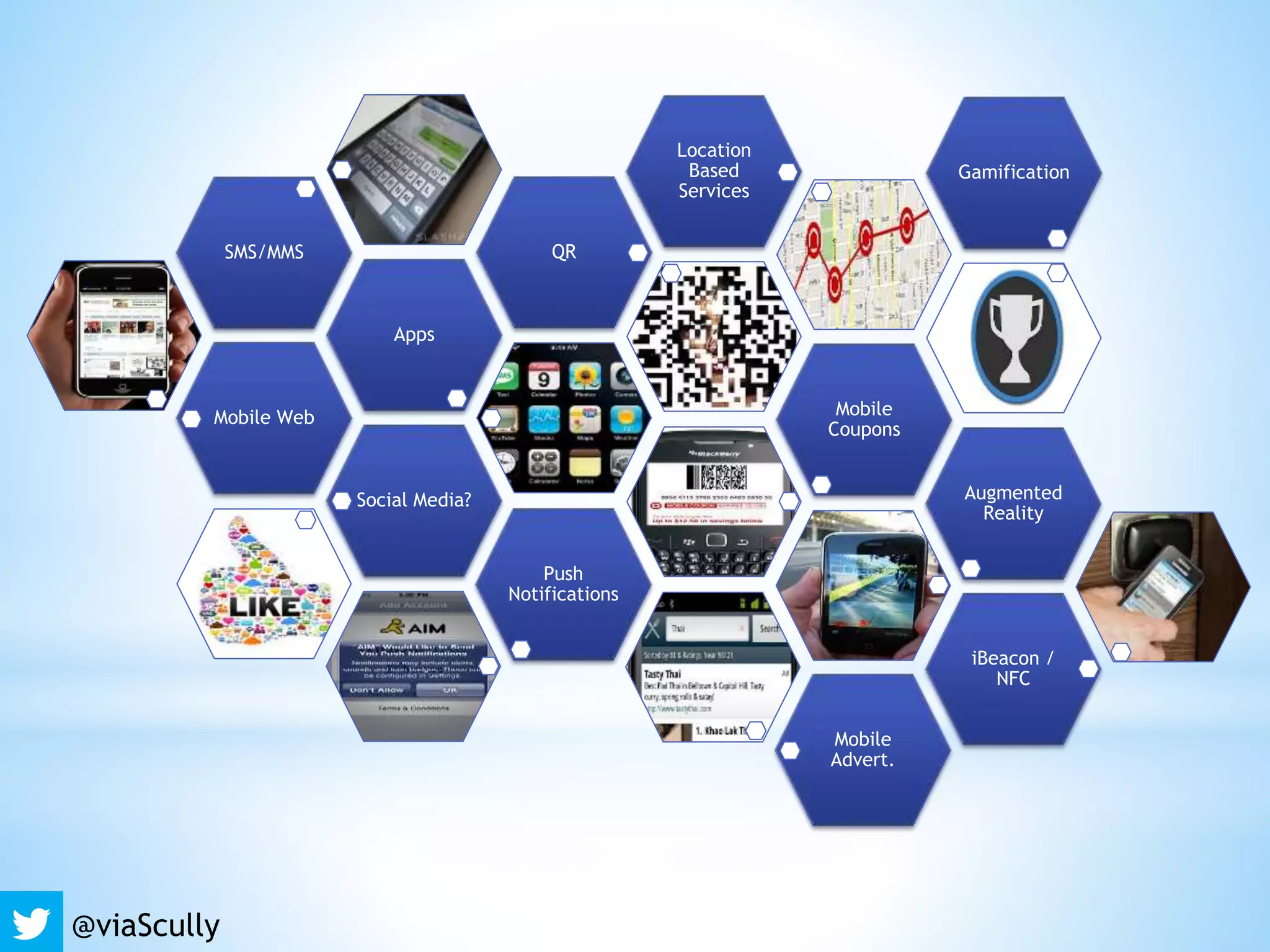 Mobile Web
Apps
SMS/MMS QR
Location
Based
Services
Mobile
Coupons
Social Media? Augmented
Reality
Gamification
Push
Notifications
Mobile
Advert.
iBeacon /
NFC
@viaScully
 