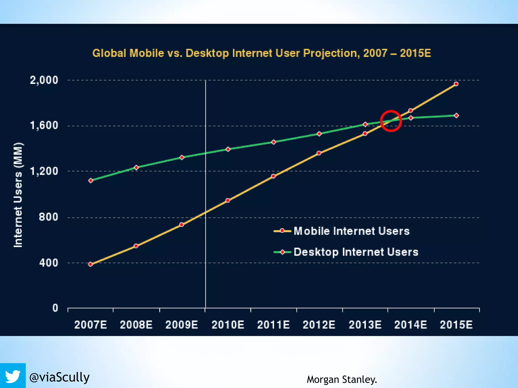 Morgan Stanley.@viaScully
 