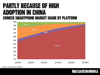 Partly because of high
 adoption in china
 Chinese smartphone market share by platform




Source:	
  Analysys	
  Interna-...