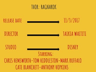 THOR: RAGNAROK
release date 11/3/2017
DIRECTOR TAIKIA WAITITI
STUDIO DISNEY
Starring:
CHRIS HEMSWORTH-TOM HIDDLESTON-MARK ...