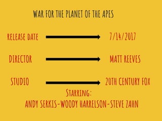 WAR FOR THE PLANET OF THE APES
release date 7/14/2017
DIRECTOR MATT REEVES
STUDIO 20TH CENTURY FOX
Starring:
ANDY SERKIS-W...