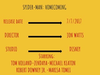 SPIDER-MAN: HOMECOMING
release date 7/7/2017
DIRECTOR JON WATTS
STUDIO DISNEY
Starring:
TOM HOLLAND-ZENDAYA-MICHAEL KEATON...