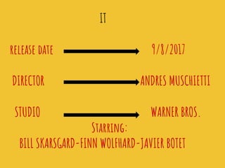 IT
release date 9/8/2017
DIRECTOR ANDRES MUSCHIETTI
STUDIO WARNER BROS.
Starring:
BILL SKARSGARD-FINN WOLFHARD-JAVIER BOTET
 