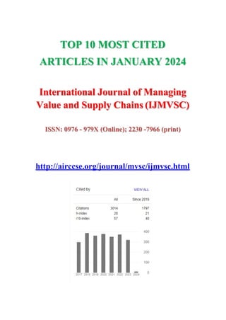 TOP 10 MOST CITED
ARTICLES IN JANUARY 2024
International Journal of Managing
Value and Supply Chains (IJMVSC)
ISSN: 0976 - 979X (Online); 2230 -7966 (print)
http://airccse.org/journal/mvsc/ijmvsc.html
 