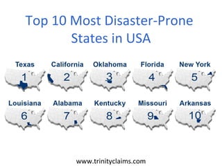 Top 10 Most Disaster-Prone
       States in USA




       www.trinityclaims.com
 