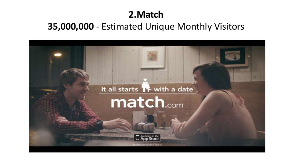 Top 10 most popular dating websites 2016