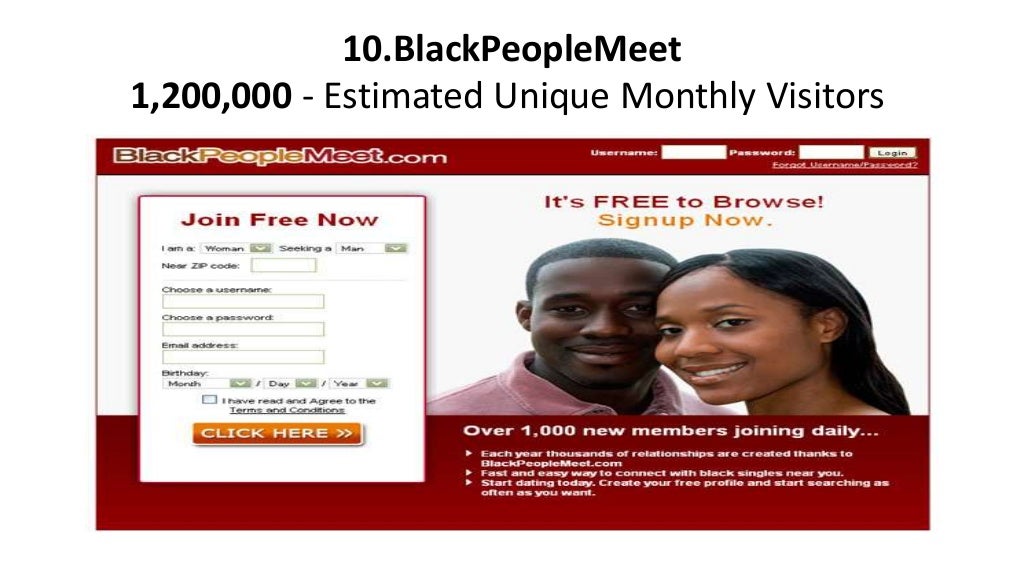 Top 10 most popular dating websites 2016