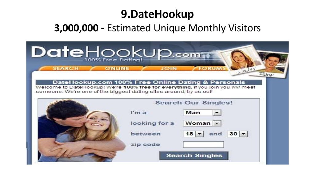 Top 10 most popular dating websites 2016