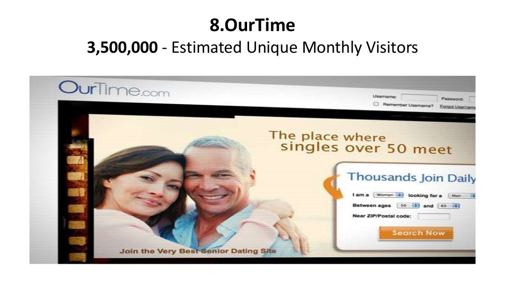 Top 10 most popular dating websites 2016