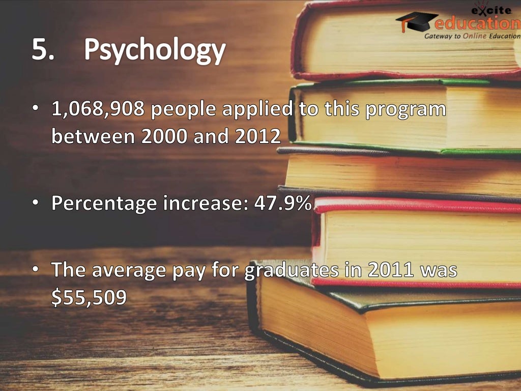 Top 10 Most Popularly Enrolled Bachelors Majors