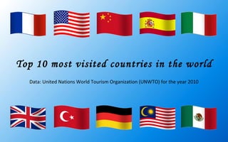 Top 10 most visited countries in the world Data: United Nations World Tourism Organization (UNWTO) for the year 2010 